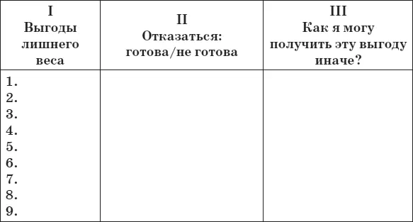 2 Заполните столбик II таблицы После того как выгоды написаны ответьте на - фото 39