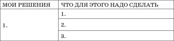 Подумайте также о том чем наградить себя за успешное выполнение этих задач А - фото 45