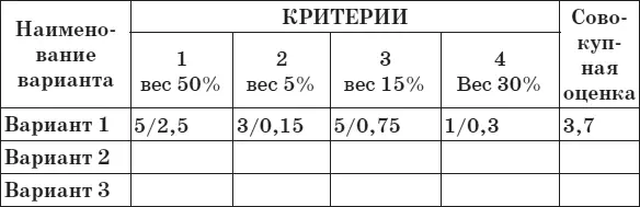 Попробуйте решить одну из своих проблем таким способом результат Вас порадует - фото 46