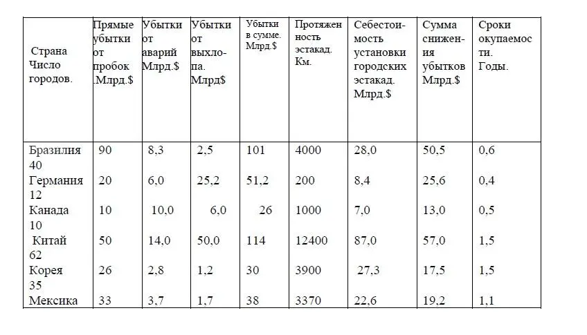 Приведенные цифры показывают значимость потерь возникающих при отставании - фото 15