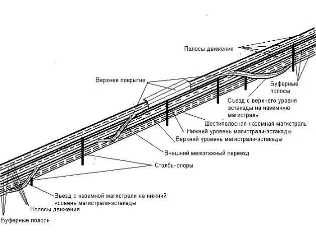 В большинстве стран мира до сих пор на многих напряженных железнодорожных - фото 8