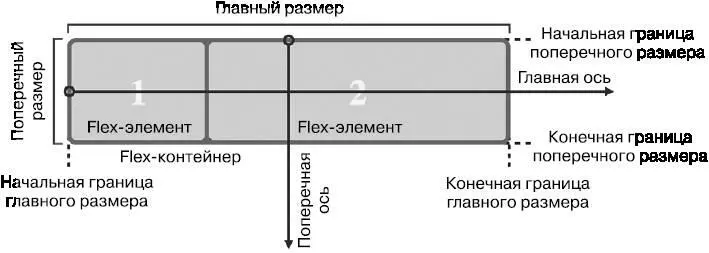 Зададим основные стили относящиеся к Flexbox FlexWrapper backgroundcolor - фото 42