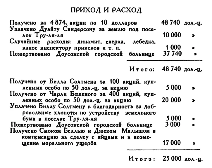 Имеется остаток акций на сумму 7 126 долларов Эти акции принадлежащие Смоку - фото 8