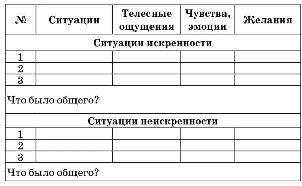 Выводы из этого упражнения Я множество раз и в индивидуальной и в групповой - фото 2