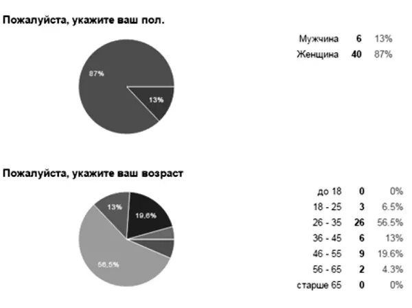 То что людей волнует больше всего качество взаимоотношений с психологом на - фото 3