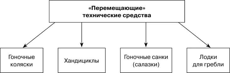 Рис 9 Классы перемещающих технических средств движущихся за счет активных - фото 9
