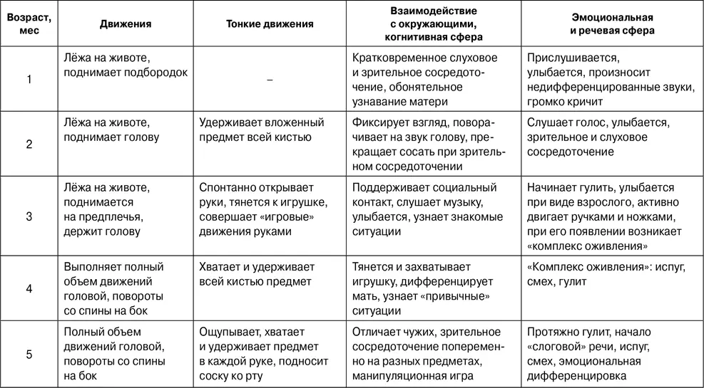 В работе И Н Минка и Г А Решетневой 2003 показано что у детей с - фото 38