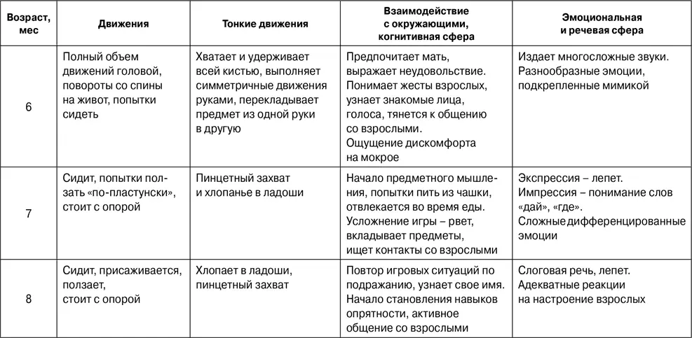 В работе И Н Минка и Г А Решетневой 2003 показано что у детей с - фото 39