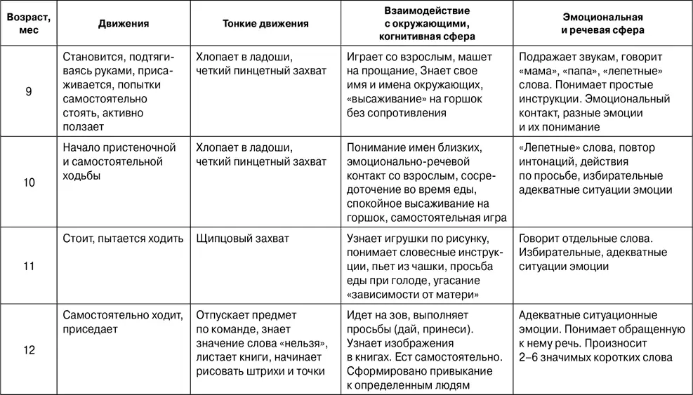 В работе И Н Минка и Г А Решетневой 2003 показано что у детей с - фото 40