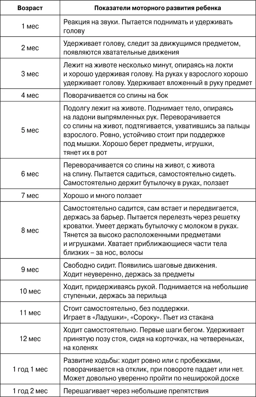 Удачный опыт работы по адаптивному физическому воспитанию младших школьников с - фото 57