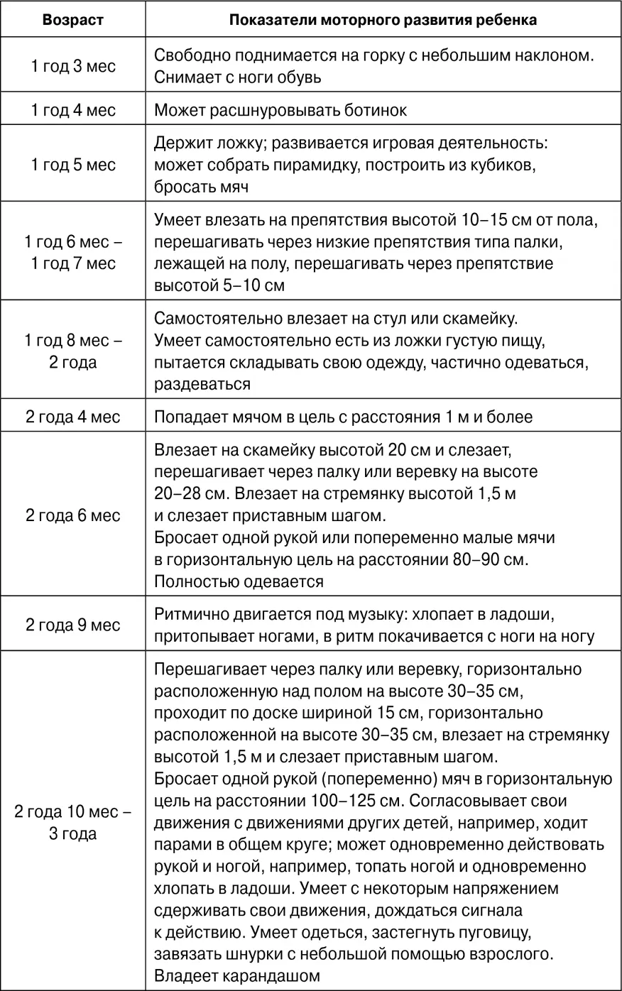 Удачный опыт работы по адаптивному физическому воспитанию младших школьников с - фото 58