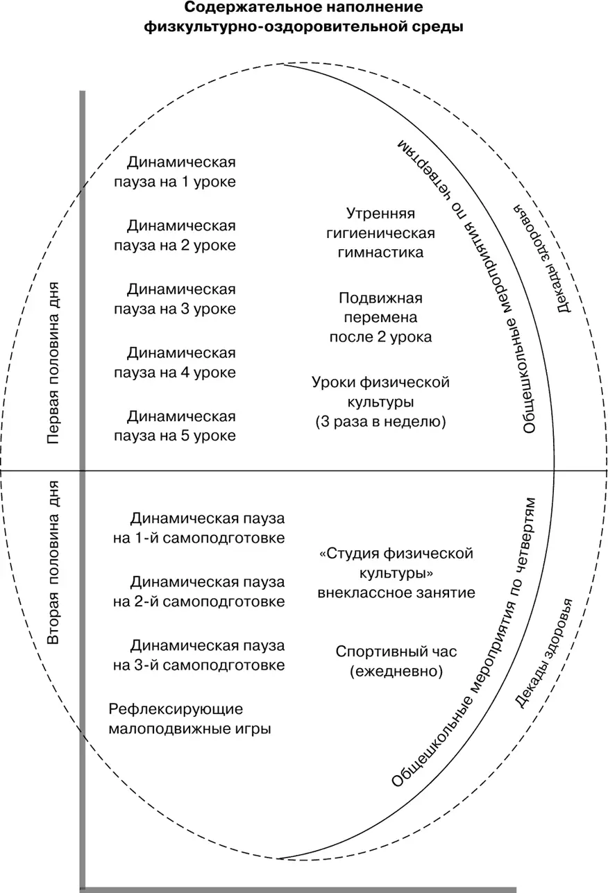 Рис 54 Совокупность видов урочной и внеурочной двигательной деятельности - фото 60