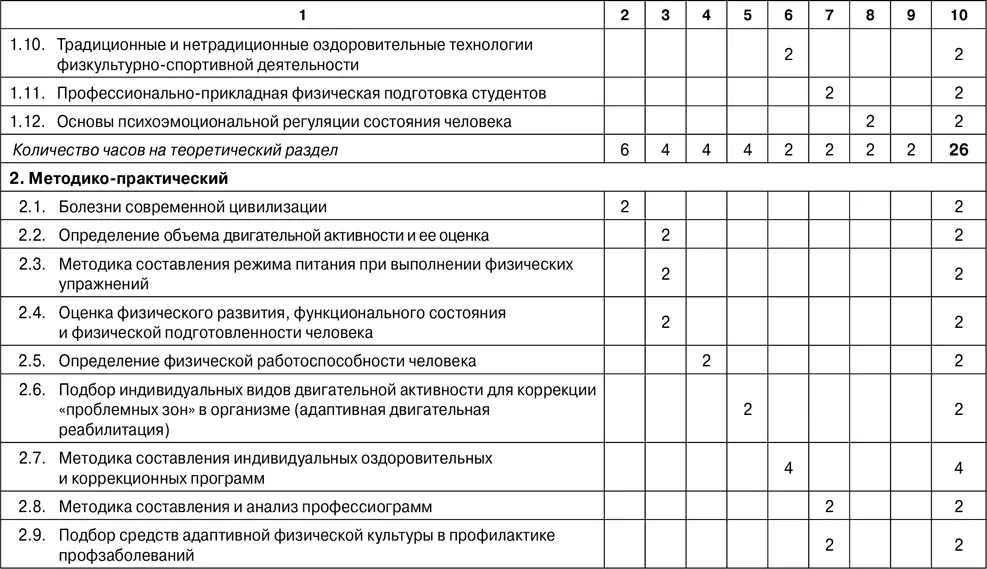 1524 Адаптивное физи - фото 63