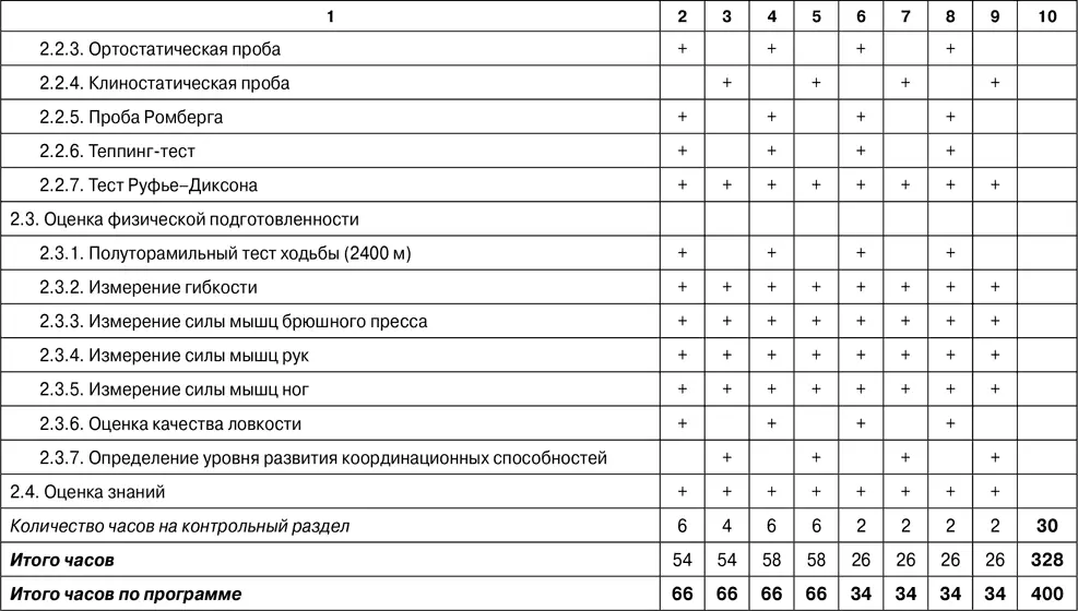 1524 Адаптивное физическое воспитание с лицами пожилого возраста 11 Роль - фото 67