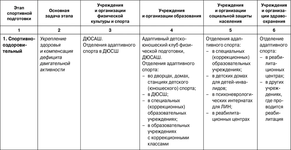 1712 Ветвь негосударственных и общественных организаций структур органов - фото 74