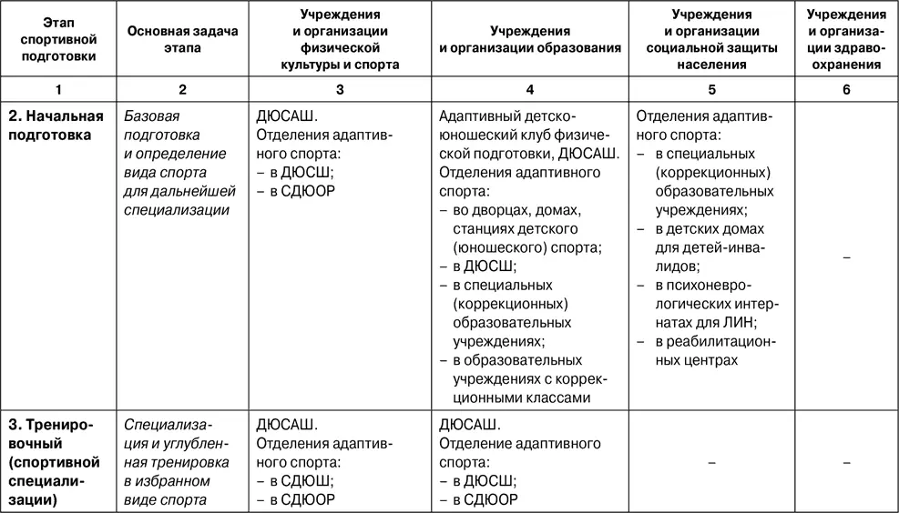 1712 Ветвь негосударственных и общественных организаций структур органов - фото 75