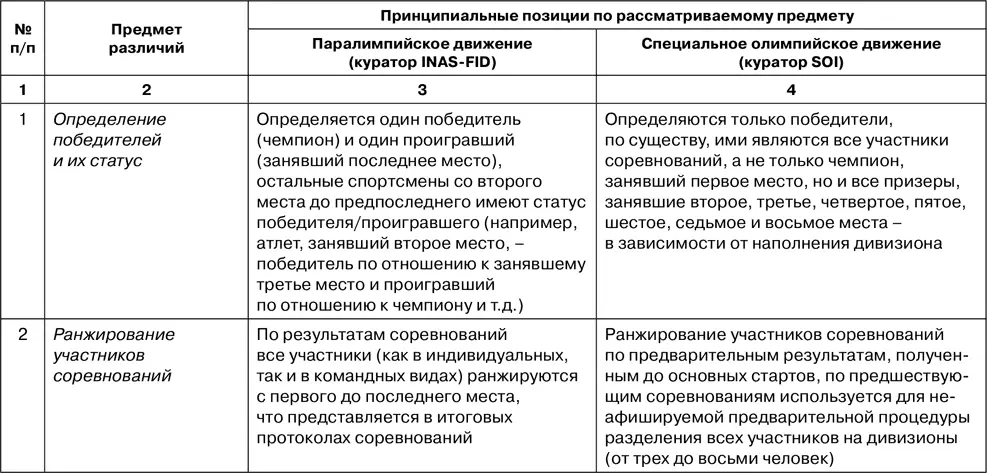 Контрольные вопросы и задания 1 Перечислите осно - фото 80