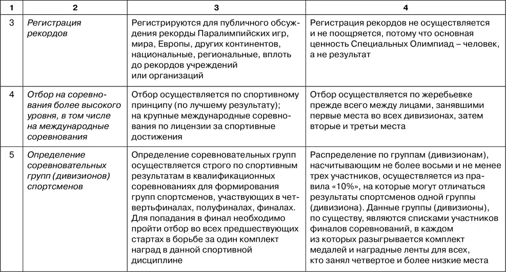 Контрольные вопросы и задания 1 Перечислите основные отличительные черты - фото 81