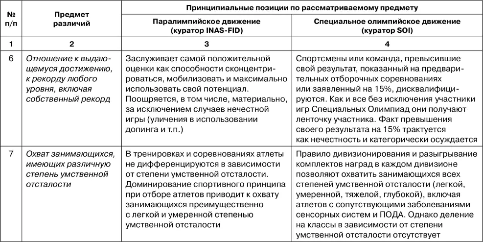 Контрольные вопросы и задания 1 Перечислите основные отличительные черты - фото 82