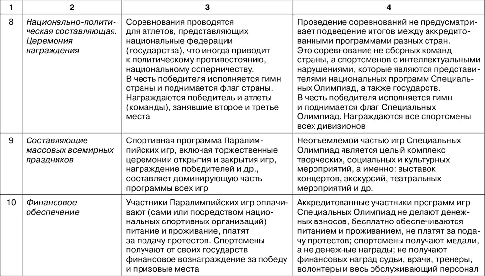 Контрольные вопросы и задания 1 Перечислите основные отличительные черты - фото 83
