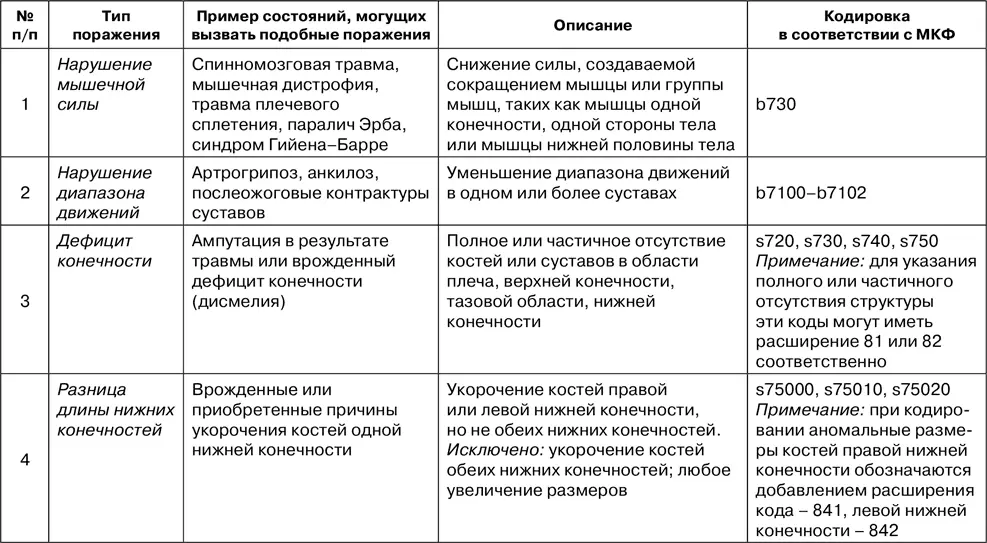 Гандикапная классификация заключается в присвоении спортсменам разных - фото 84