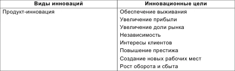 Рассмотренные виды инноваций находятся в тесной и неразрывной взаимосвязи Так - фото 5