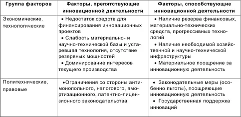 Учет рассмотренных факторов позволяет более целенаправленно управлять - фото 12