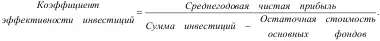 Полученный коэффициент эффективности инвестиций целесообразно сравнить с - фото 20