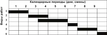 Рис 94 Линейный график выполнения работ Графические модели - фото 27