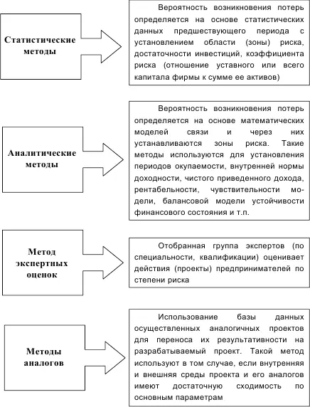 Рис 132 Методы количественного анализа рисков 10 Наиболее точным - фото 50