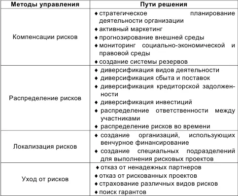 При выработке стратегии управления рисками в условиях реализации инновационных - фото 51