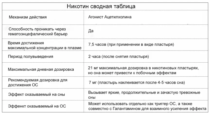 Глава 10 Пирацетам Piracetam Общее описание Пирацетам является очень - фото 11