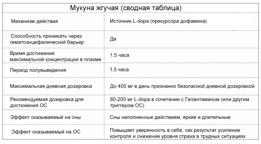 Глава 12 Йохимбин Yohimbine Общее описание из тех веществ что я - фото 16