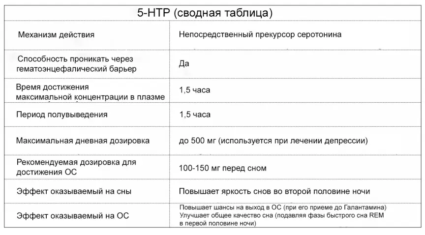 Глава 14 Мелатонин Melatonin Общее описание Мелатонин это гормон который - фото 20