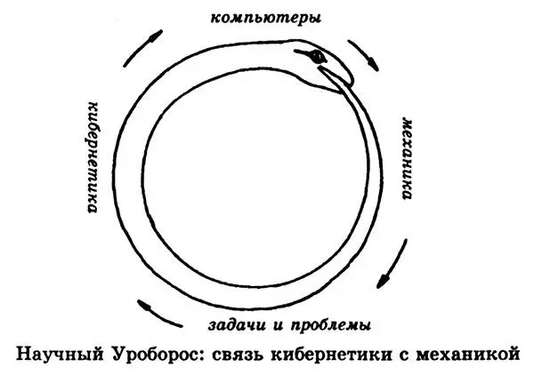 Может возникнуть вопрос как алгоритмирование связано с механикой Оказывается - фото 24