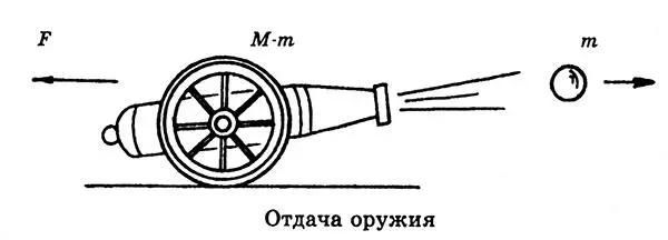 В 1897 г академик И В Мещерский вывел уравнения для движения тела постоянно - фото 48
