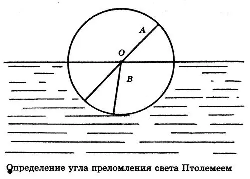 Дальнейшие достижения оптики связаны с именем немецкого астронома И Кеплера - фото 64