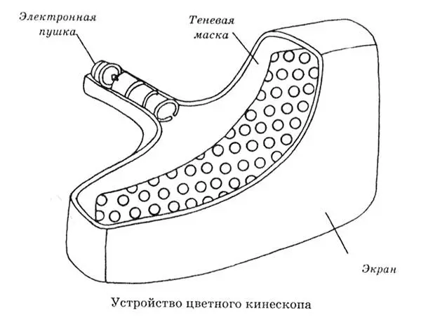 Корректирует направление лучей установленная в трубке пластиновидная теневая - фото 79