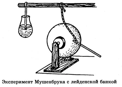 С этим устройством связана прелюбопытная история Ученые долгое время спорили - фото 88