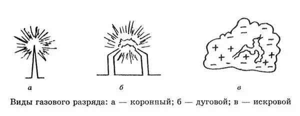 Открытие электрона состоялось в 1897 г К нему науку подвел как ни странно - фото 101