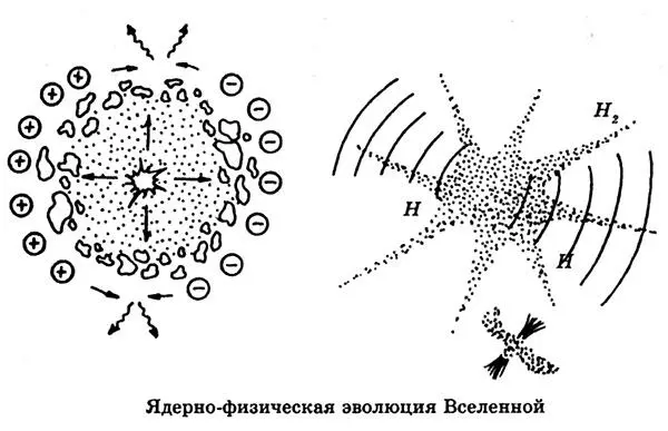 Современная астрофизика и смежные с ней направления астрономической науки - фото 111