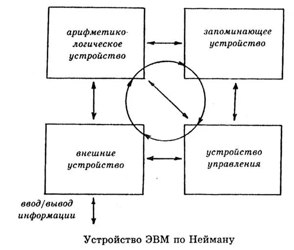 Вопервых человек всегда остается незаменим Он никогда не ошибается в том в - фото 125