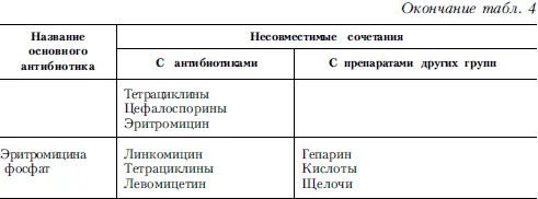 Значительно многообразнее и сложнее варианты фармакологической несовместимости - фото 9