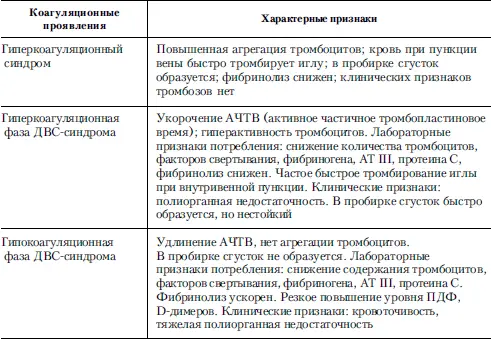 Следует еще раз подчеркнуть что незамеченный вовремя гиперкоагуляционный - фото 12