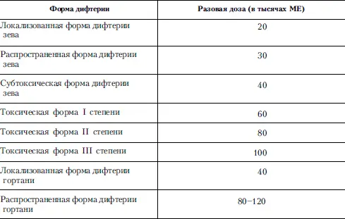ЖЕЛТАЯ ЛИХОРАДКА острое вирусное заболевание передаваемое комарами - фото 17