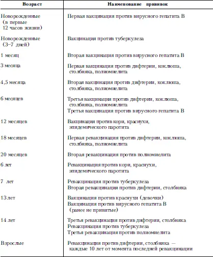 Примечание Инактивированные вакцины кроме антирабических применяемые в - фото 3