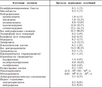 Таблица 20Лимфаденограмма Е Н Бычкова Н В Демидова 1979 Таблица - фото 13