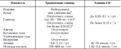 Таблица 26Функциональное исследование почек - фото 20