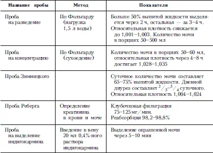 Справочник практического врача Книга 2 - фото 24