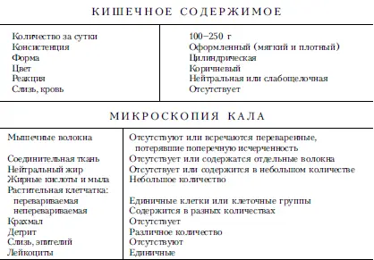 Таблица 27Химический состав Таблица 28Химический состав - фото 25